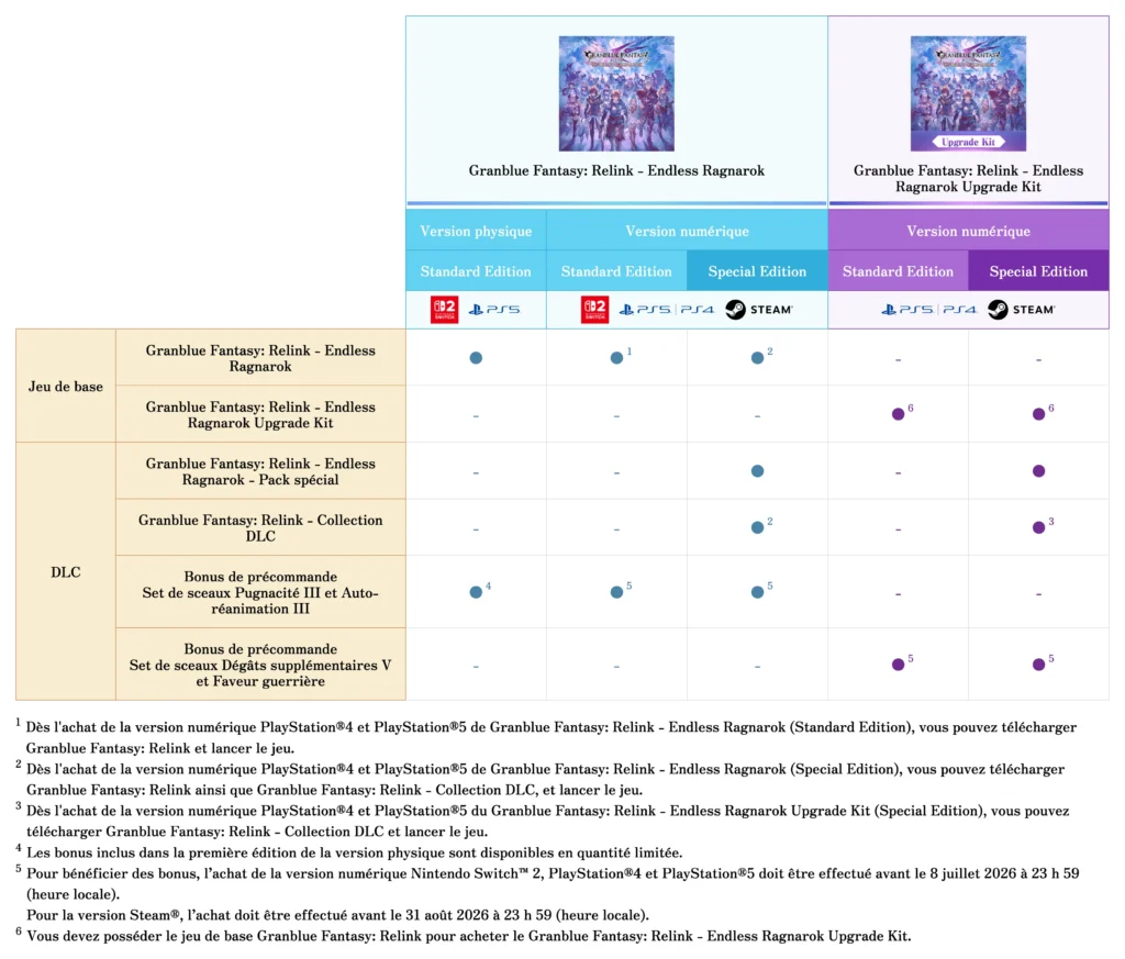 Les précommandes pour Granblue Fantasy : Relink et son extension sont ouvertes ! 2 chart fr