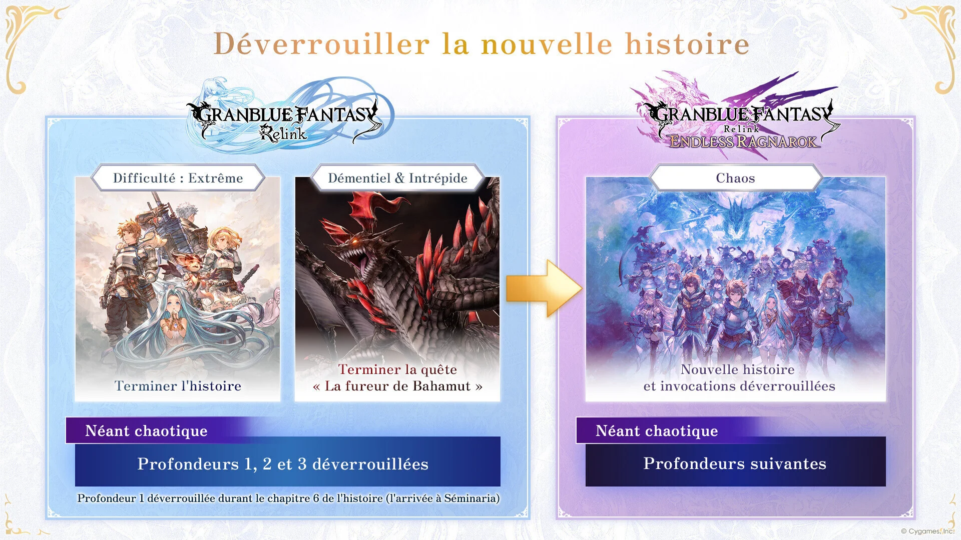 Granblue Fantasy: Relink – Endless Ragnarok : la démo est disponible dès aujourd’hui 2 story fr