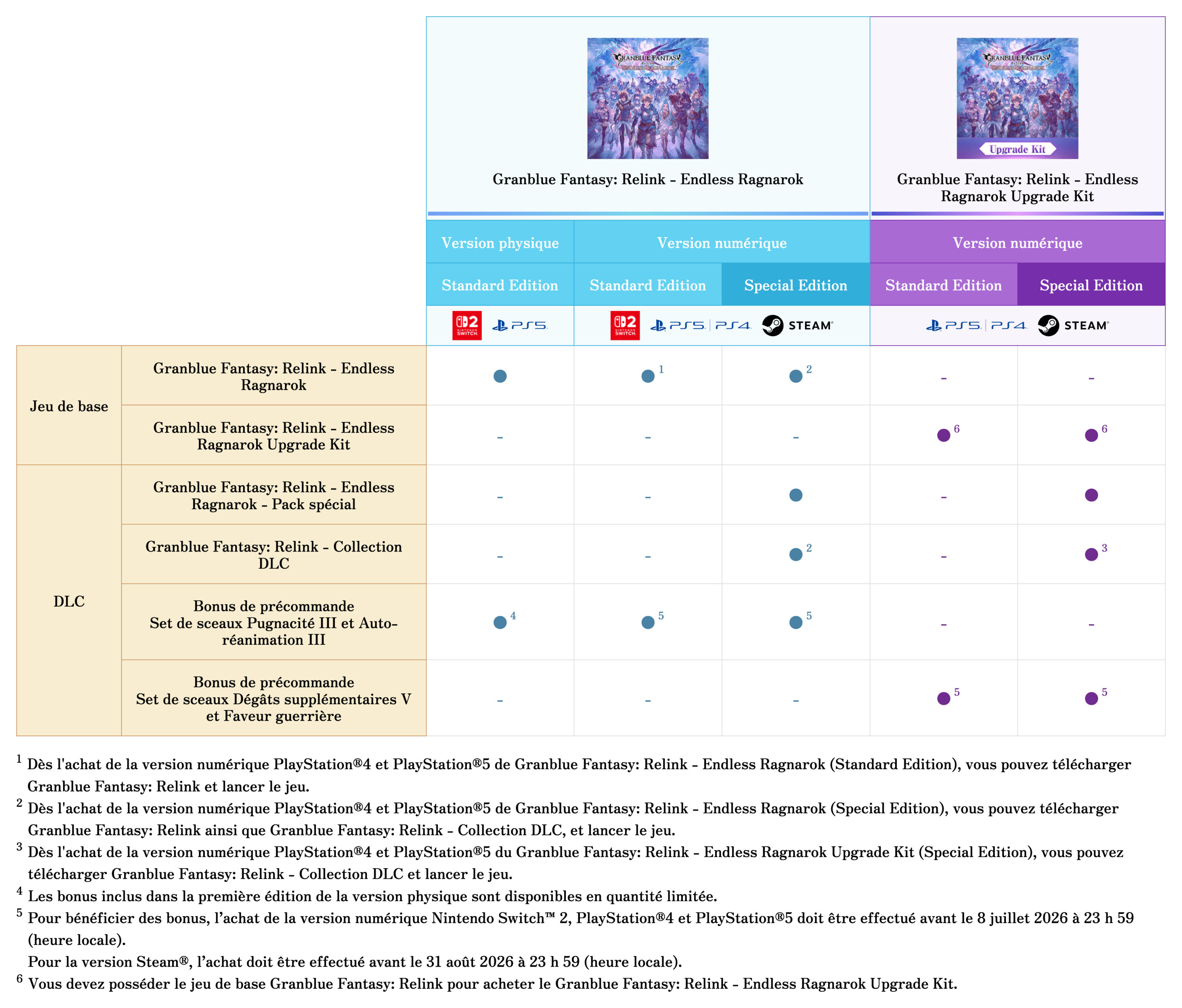 chart fr 1