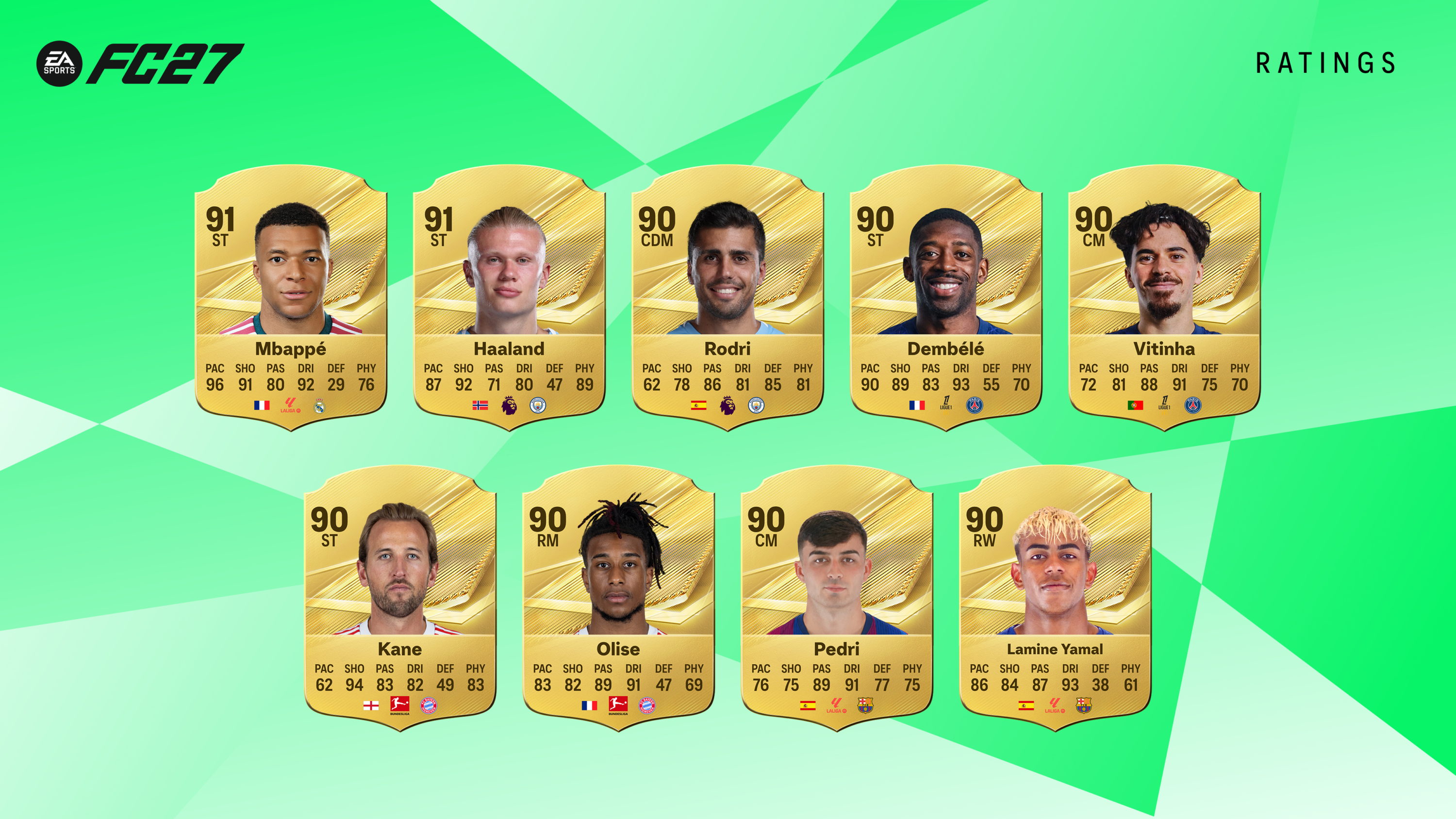EA Sports FC™ 27